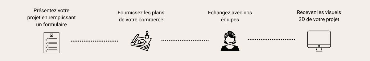 processus-service-agencement